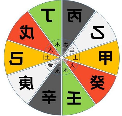 天干 顏色